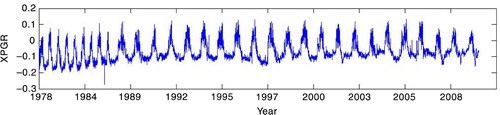 Fig. 2  Cross-gradient polarization ratio (XPGR) values at the Wilkins Ice Shelf area (from 1978 to 2010).
