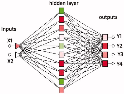 Figure 3. ANN MLP network architecture.