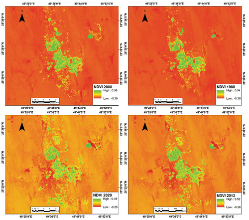 Figure 5. NDVI of Landsat imagery from 1988 to 2020.
