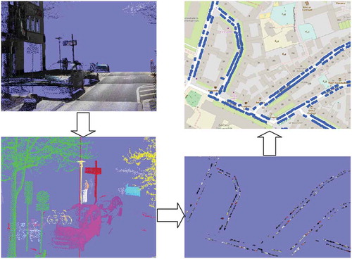Figure 6. Sequence: point cloud – segmentation of the point cloud into coherent units – classification of the units into cars and extraction of the cars – occupancy map.
