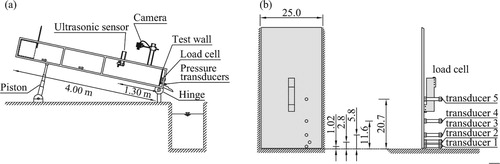 Figure 2. Experimental apparatus: (a) diagram of the experimental apparatus, (b) disposition layout of the five pressure transducers on the vertical wall, lengths in centimetres