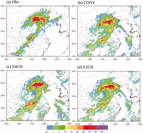 Fig. 12. Spatial distributions of (a) the 3-h accumulative rainfall observations during 0300–0600 UTC 20 July 2016, and the 15–18 h model forecasted rainfall amounts by (b) CONV, (c) E4CH and (d) E3CH.