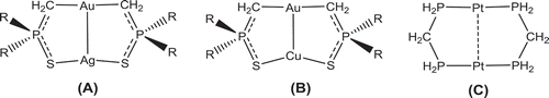 Figure 1 Structures of AuAg[MTP(R)]2 (A) and AuCu[MTP(R)]2 (B) models (R = Ph or H) and the Pt2(PCP)2 model (C).