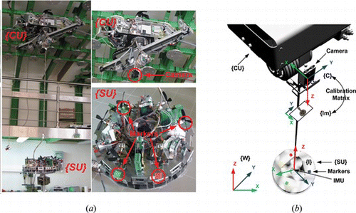 Figure 1 The proposed system. (a) The overall mechatronic system; close-up photographs of the climber unit (up) and swinging unit (down); and (b) detailed CAD model design. The camera is mounted on the climber unit, and on the volant platform the four coloredmarkers are placed (color figure available online).