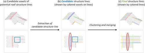 Figure 5. Workflow of determining structure lines.