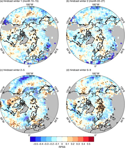 Fig. 5 RPSS of baseline1 over uninitialised runs regarding the track density (number of tracks per ONDJFM in the vicinity of 1000 km) of intense cyclones only (∇2(SLP)>75th perc.), significant skill scores α.