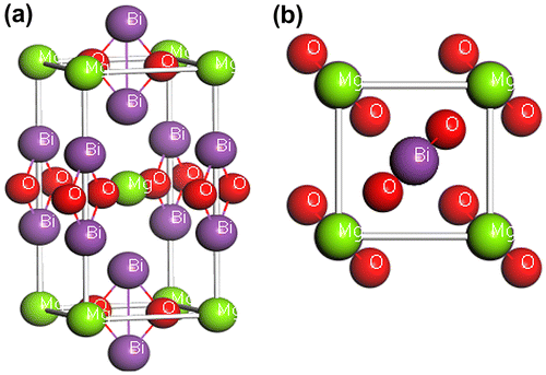 Figure 1. Crystal structures of MgBi2O6 (a) the conventional tetragonal cell and (b) the primitive cell.