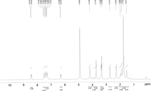 Figure S2 13C NMR of NIR-27.Abbreviation: NIR-27, heptamethine indocyanine dye.