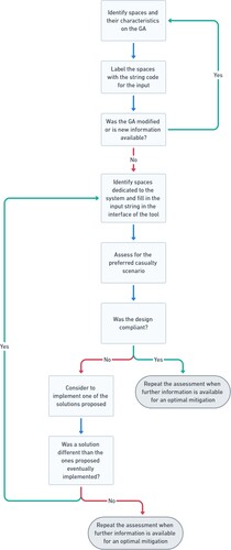 Figure 4. Application of the proposed method – workflow.