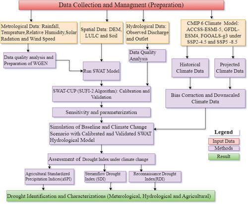 Figure 5. Flow chart of the study.