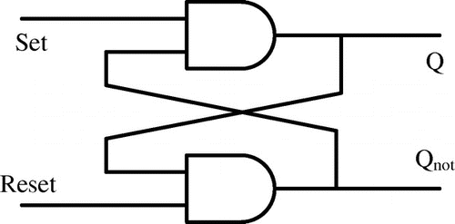 Figure 5. Basic SR flip-flop circuit.