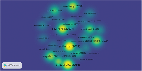 Figure 7. Top 10 Authors with the highest number of Citations in the Scopus Database regarding Urban Farming in Indonesia (Analyze Type: Co-Citation (Document)). Source: Processed via Vosviewer, 2023.