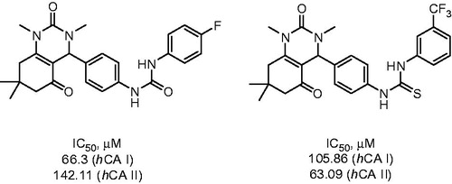 Figure 4. Inhibitory properties of exemplary urea and thiourea derivatives reported by Celic et alCitation22.