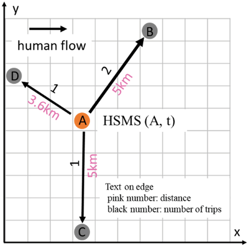 Figure 1. HSMS graph.