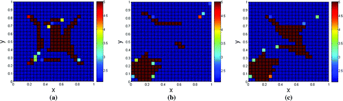 Figure 5. Reconstructions of domains presented on Figure 2 using Herrera’s approach. (a) Reconstruction for Figure 2(a); (b) reconstruction for Figure 2(b) and (c) reconstruction for Figure 2(c).