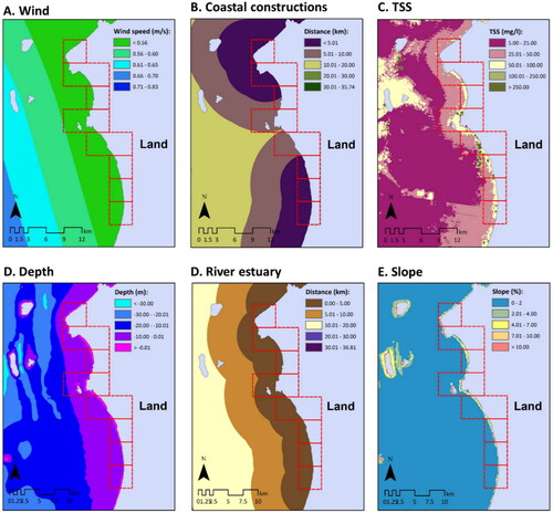 Figure 4. Several factors proposed to be affecting the shoreline changes.