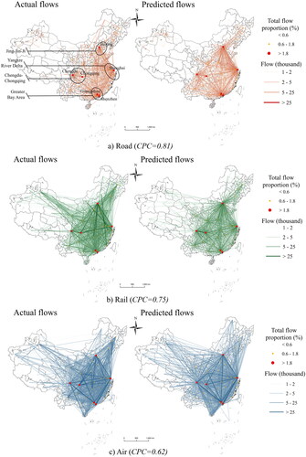 Figure 3. Comparison of actual and predicted inter-city population flows.