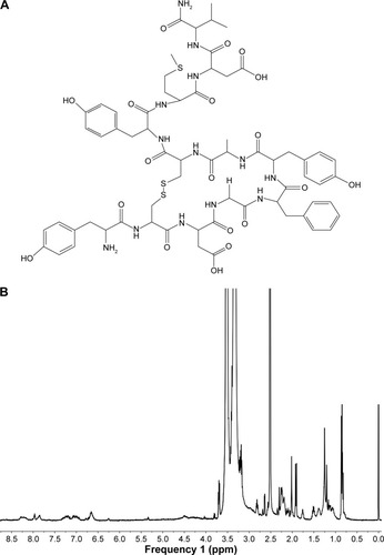 Figure 1 (A) Chemical structure of Her2 peptide and (B) 1H NMR spectrum of pep-TPGS2k in DMSO-d6.Abbreviations: d6, 1H NMR spectrum; DMSO, dimethyl sulfoxide; 1H NMR, proton nuclear magnetic resonance; TPGS2k, d-α-tocopheryl polyethylene glycol 2000; pep-TPGS2k, Her2 peptide-modified TPGS2k.