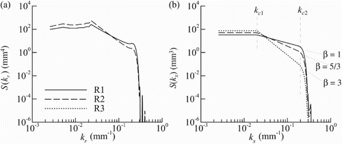 Figure 2 (a) One-dimensional transect through the first quadrant of the two-dimensional power spectrum for the R1, R2 and R3 designs, respectively, as a function of radial wavenumber kr. (b) One-dimensional spectra integrated out of the two-dimensional spectra