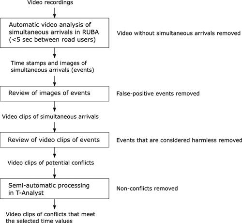 Figure 5. Procedure for data analysis. For an explanation of each step, see text.