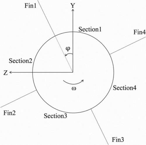 Figure 11. Schematic of the profile at x/L = 0.962 when α=24.2∘.