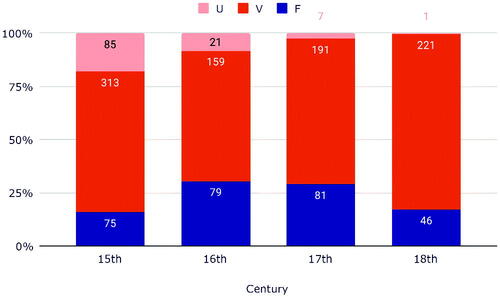 Figure 26. Code length—including.