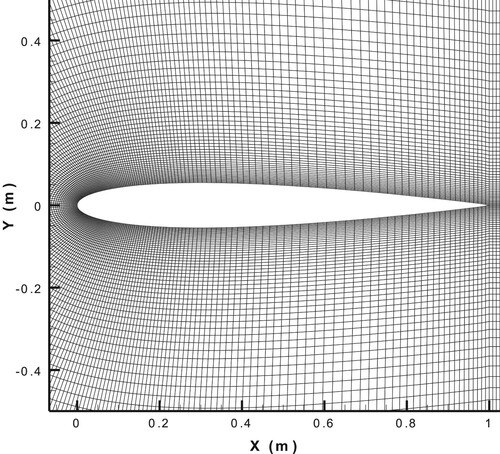Figure 15. C-type structured Grid 1 over NACA0011 airfoil for low-fidelity CFD analysis.
