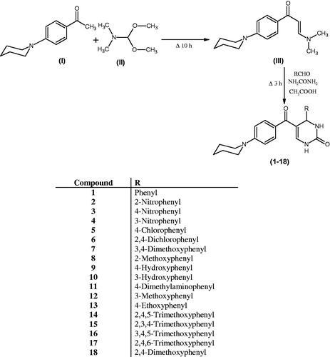 Scheme 1. Synthetic route of compounds (1–18).