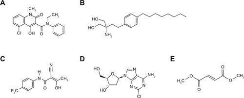 Figure 1 Chemical structure of oral agents. (A) Laquinimod. Molecular formula: C19H16O3N2ClNa; relative molar weight salt: 378,78; relative molar weight corresponding acid: 356.803 g/mol. (B) Fingolimod. Molecular formula: C19H33NO2 • HCl; relative molar weight: 343.93. (C) teriflunomide. Molecular formula: C12H9F3N2O2; relative molar weight: 270.2. (D) Cladribine. Molecular formula: C10H12ClN5O3; relative molar weight 285.68. (E) Dimethyl fumarate. Molecular formula: C6H8O4; relative molar weight: 144.12.