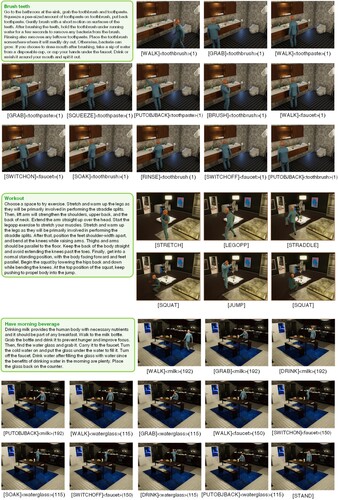 Figure 7. Some simulated daily activities in the virtual homes, exploring various scenarios and interactions.
