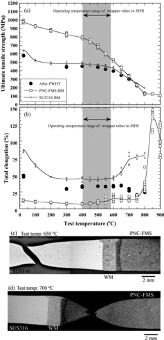 Figure 9. Transverse tensile properties of EB welded PNC-FMS/SUS316: (a) ultimate tensile strength, (b) total elongation, (c) cross section of the fractured tensile sample at 650 °C and (d) cross section of the fractured tensile sample at 700 °C