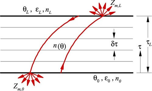 Figure 1. Schematic of plane-parallel GIM with diffuse-gray walls.