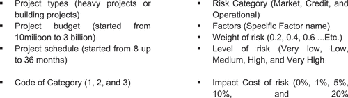 Figure 4. illustrate main parameters advanced parameters.