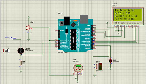 Figure 3 Both the alarm and LED are off when the pressure and SpO2 are within the safe range.