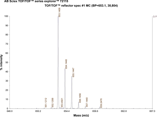 Figure S1 MALDI-TOF MS chart of cNGR.Abbreviations: cNGR, cyclic asparagine–glycine–arginine; MALDI, matrix-assisted laser desorption/ionization; MS, mass spectrometry; TOF, time of flight.