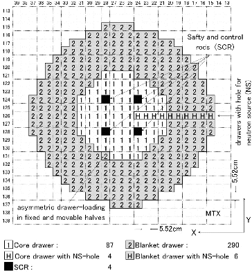 Figure 7. Drawer-loading map at movable half of assembly IX-1.