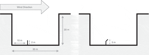 Figure 1. Schematic of the ‘typical’ street canyon configuration specified for the initial modelling trials with the example of leeward wall (left) and leeward wall and baffle (right)