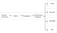 FIG. 2 Schematic diagram of the experimental setup.