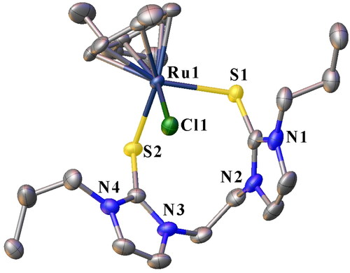 Figure 3. ORTEP plot of 3b showing the chelating SS ligand with ellipsoids drawn at the 50% probability level. Hydrogen atoms and PF6- ions are omitted for clarity.