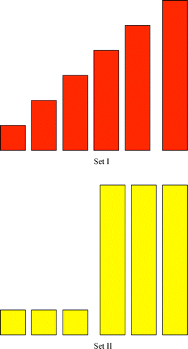 Figure 1. Physical Representation for Two Sets of Numerical Data