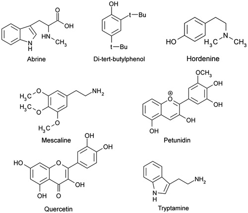 Figure 4. Chemical structures of the compounds identified in hydromethanolic fraction of methanol crude extract of Pereskia aculeata leaves (HMF) by UPLC/MS/MS in the positive ion mode.