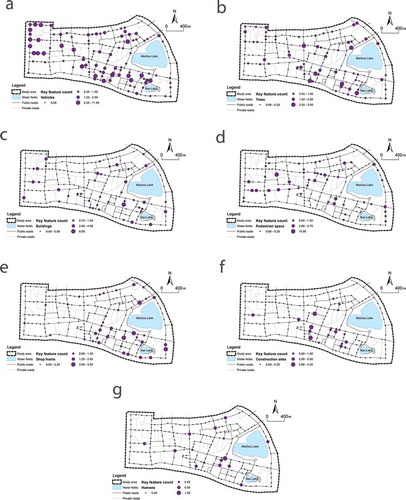 Figure 13. Spatial distributions of vital visual features including vehicles (a), trees (b), buildings (c), pedestrian spaces (d), shop fronts (e), construction sites (f), and humans (g)