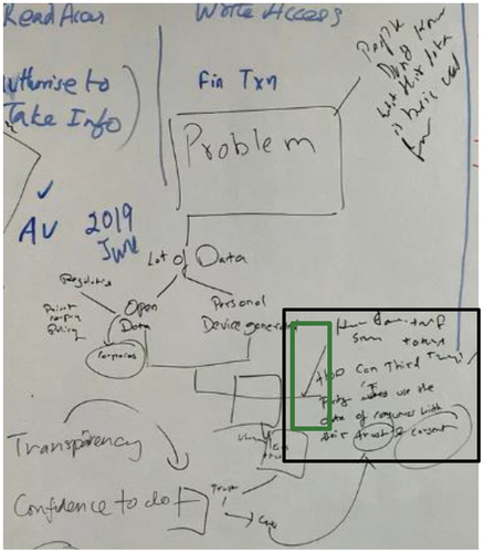 Figure 17. Whiteboard wall inscription of agreed upon (ticked) problem statement.