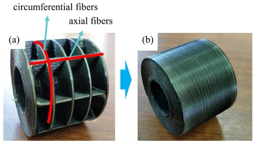 Figure 17. CFRC lightweight energy absorption tube: (a) the inner core (b) the outer skin.