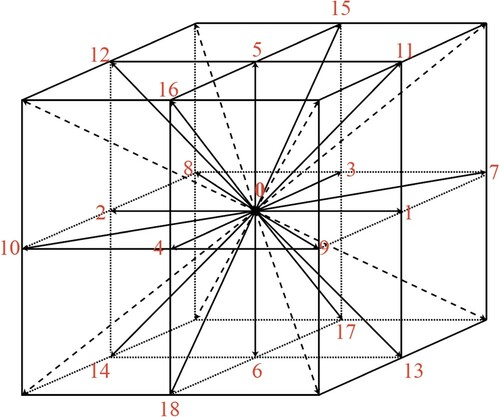 Figure 1. A sketch of the D3Q19 velocity set.