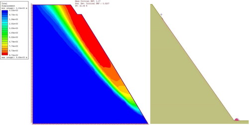 Figure 12. Result from Finite element SSR (left; at 20% CoV) and Rockfall analysis (right) of rock slope.