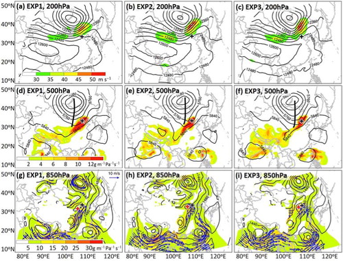 Fig. 15 The forecasts of EXP1 (left panels), EXP2 (middle panels) and EXP3 (right panels) at 1200 UTC July 2012 of (a and b) 200-hPa wind speed (shaded, m s−1) and geopotential height (contour, every 60 gpm), (c and d) 500-hPa geopotential height (contour, every 40 gpm) and horizontal water vapour flux (shaded, g m−1 Pa−1 s−1) with the thick black line representing the trough axis, and (e and f) 850-hPa geopotential height (black contour, every 20 gpm), horizontal water vapour flux (shaded, g m−1 Pa−1 s−1), and wind vectors with a speed larger than 10 m s−1. The red crosses in (g–i) represent the location of the low-pressure centre. The black cross in each panel represents the location of the Beijing metropolitan area.