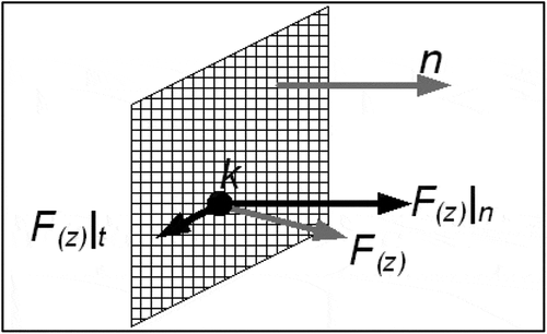 Figure 3. Normal force diagram