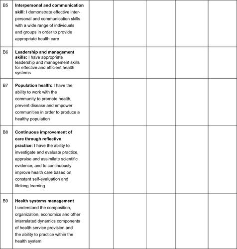 Figure S1 Pre-community placement questionnaire.Abbreviation: MESAU, Medical Education for Equitable Services for All Ugandans.