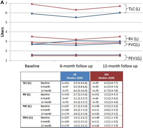 Figure 4 Continued.